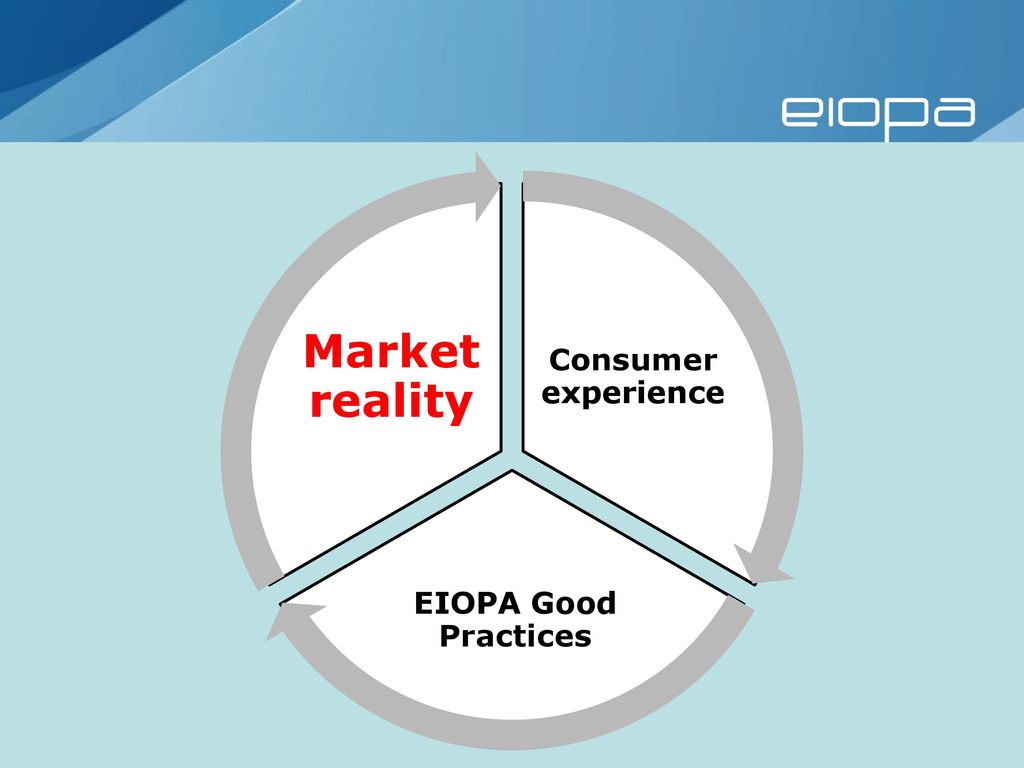 Consumer experience EIOPA Good Practices Market reality