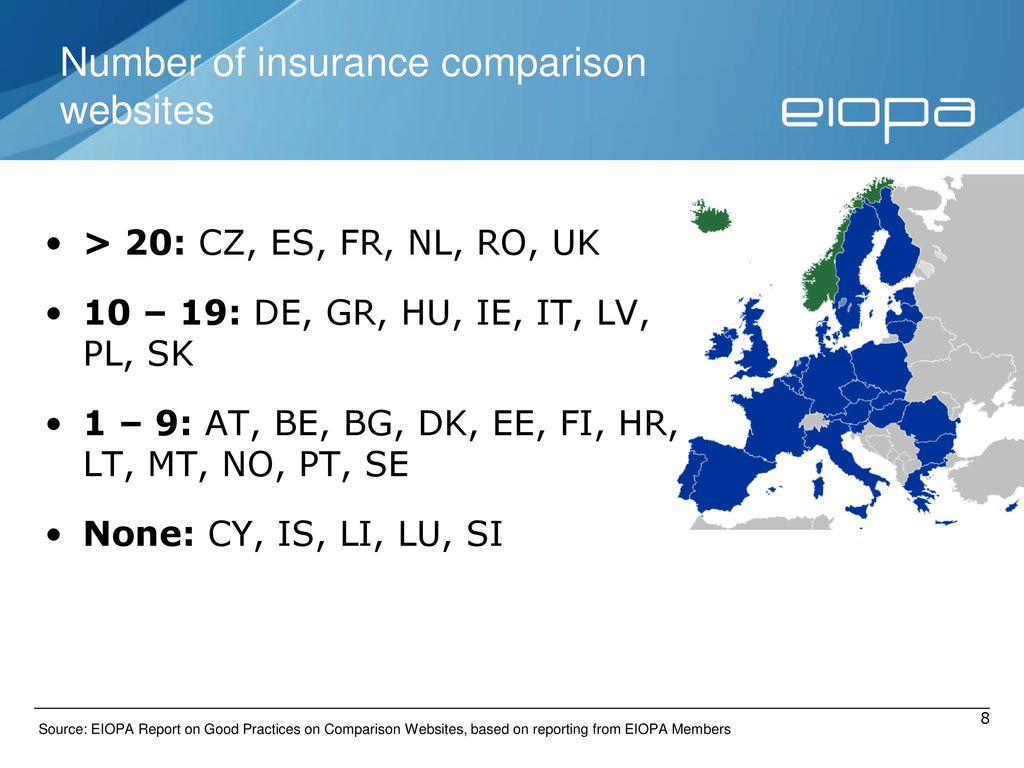 Number of insurance comparison websites