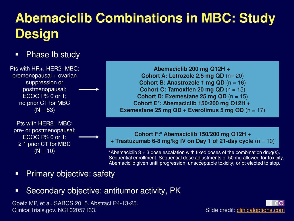 Abemaciclib Combinations in MBC: Study Design