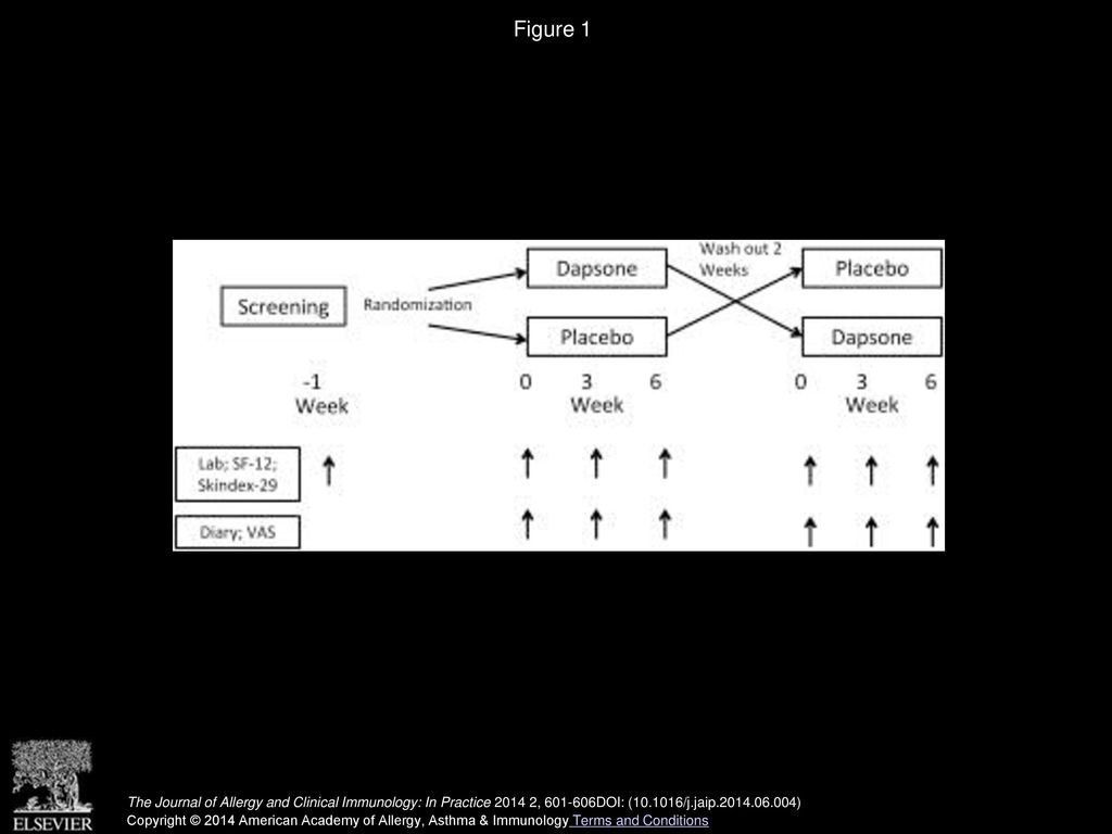 Figure 1 Study design. The Journal of Allergy and Clinical Immunology: In Practice , DOI: ( /j.jaip )