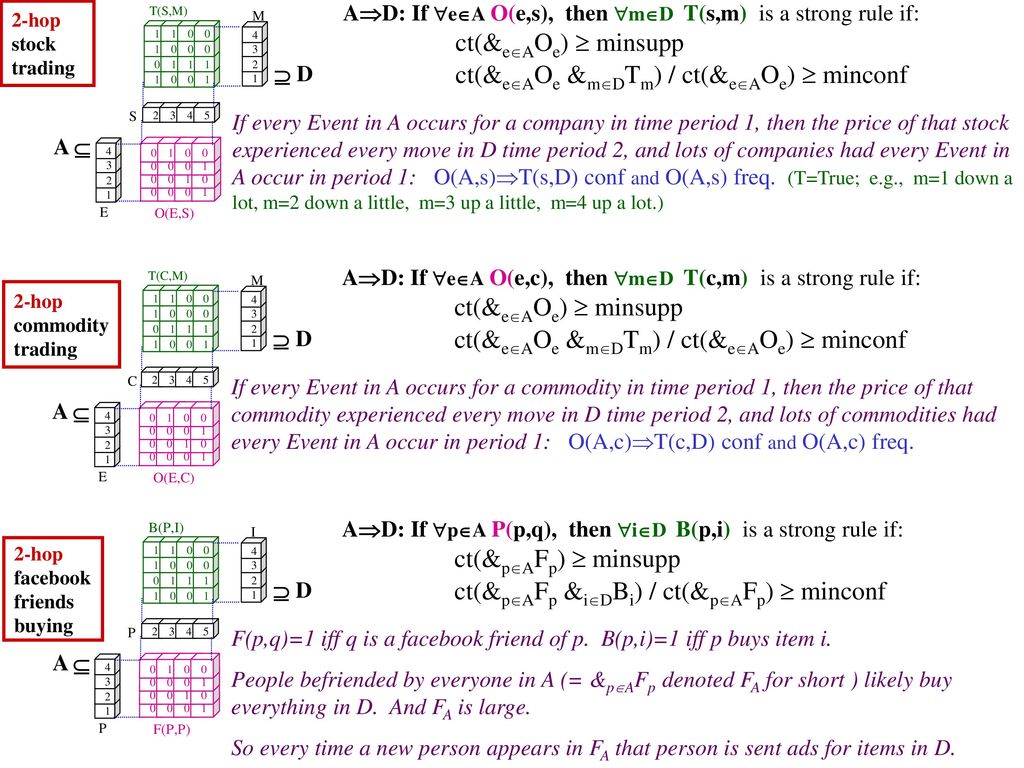 Ptrees Predicate Tree Technologies Ppt Download