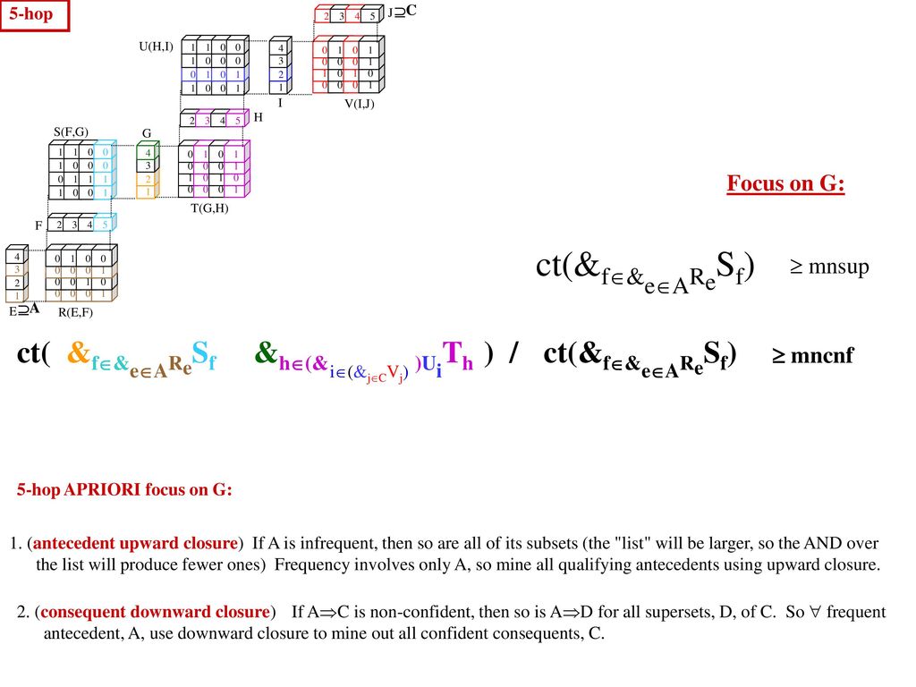 Ptrees Predicate Tree Technologies Ppt Download