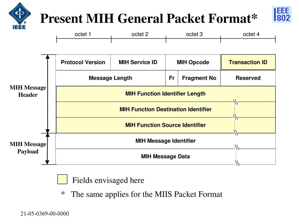 Present MIH General Packet Format*
