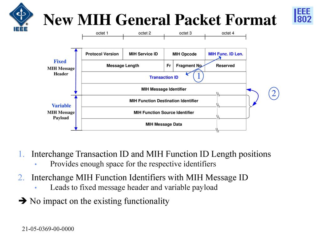 New MIH General Packet Format