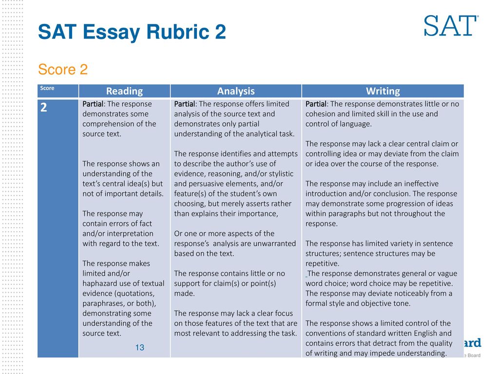 SAT Essay Rubric 2 Score 2 2 Reading Analysis Writing