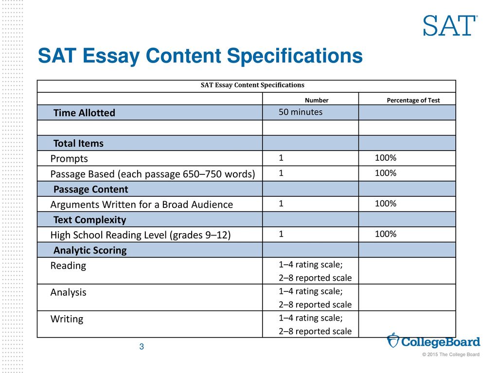 SAT Essay Content Specifications