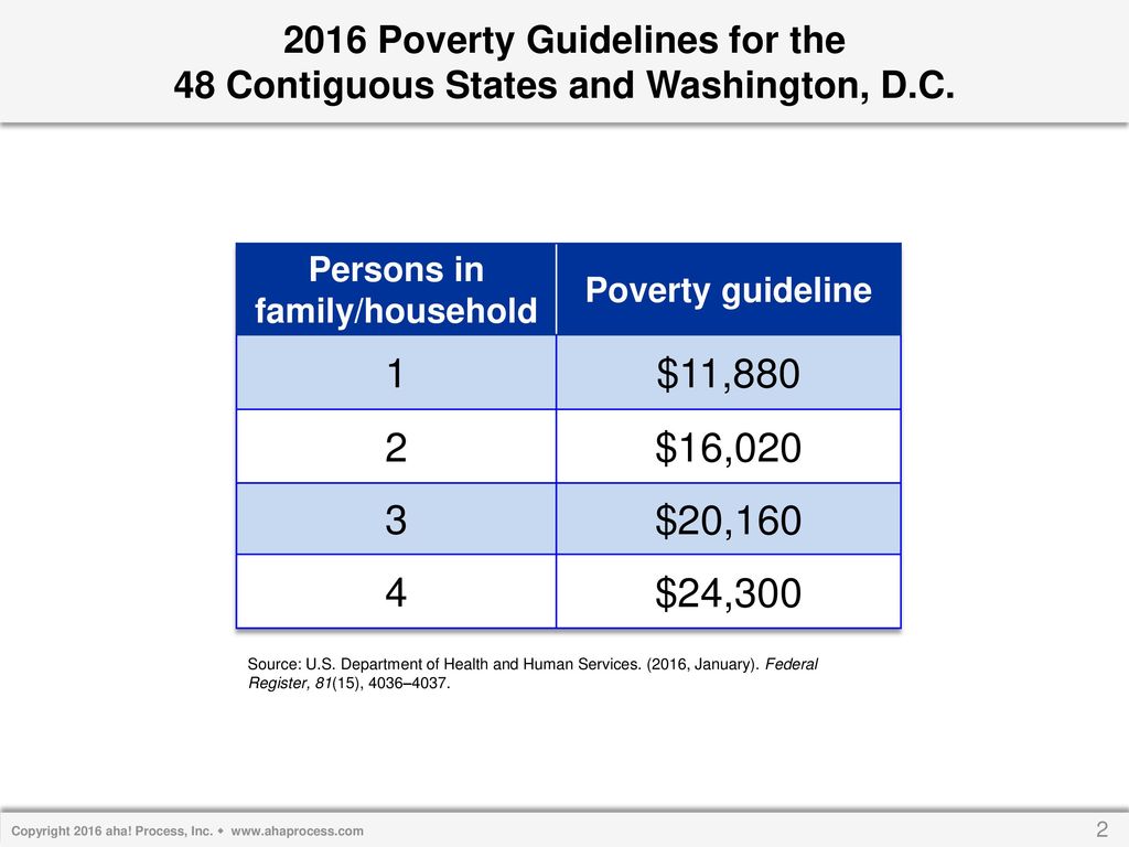 2016 Poverty Guidelines for the