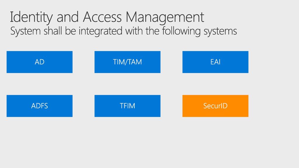 5/20/ :12 PM Identity and Access Management System shall be integrated with the following systems.