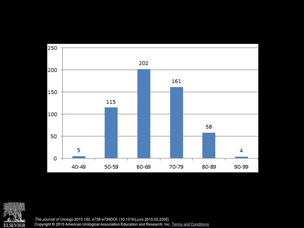 The Journal of Urology , e738-e739DOI: ( /j. juro. 2015