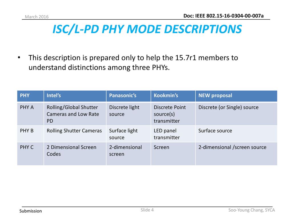 ISC/L-PD PHY MODE DESCRIPTIONS