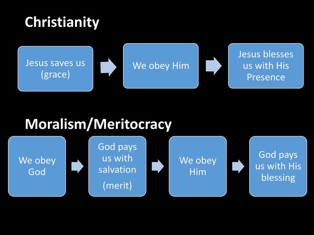 Christianity Moralism/Meritocracy