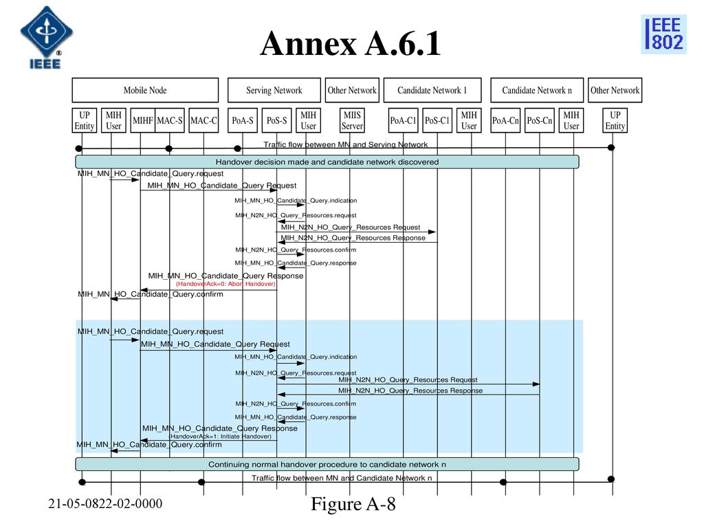 Annex A Figure A-8