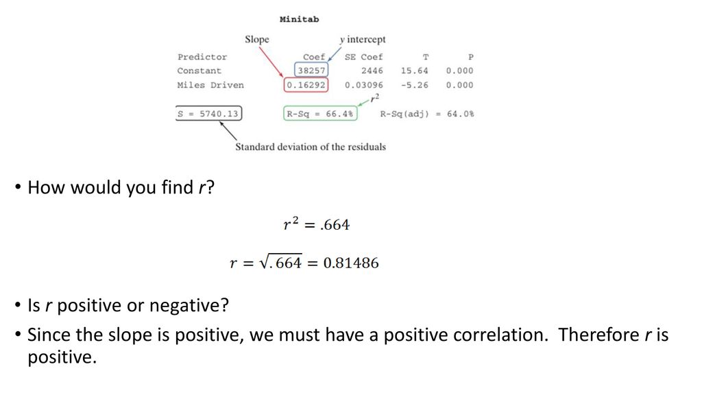 How would you find r. Is r positive or negative.