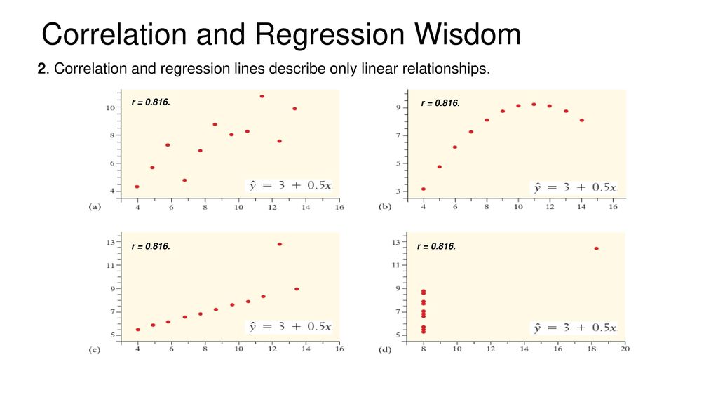 Correlation and Regression Wisdom
