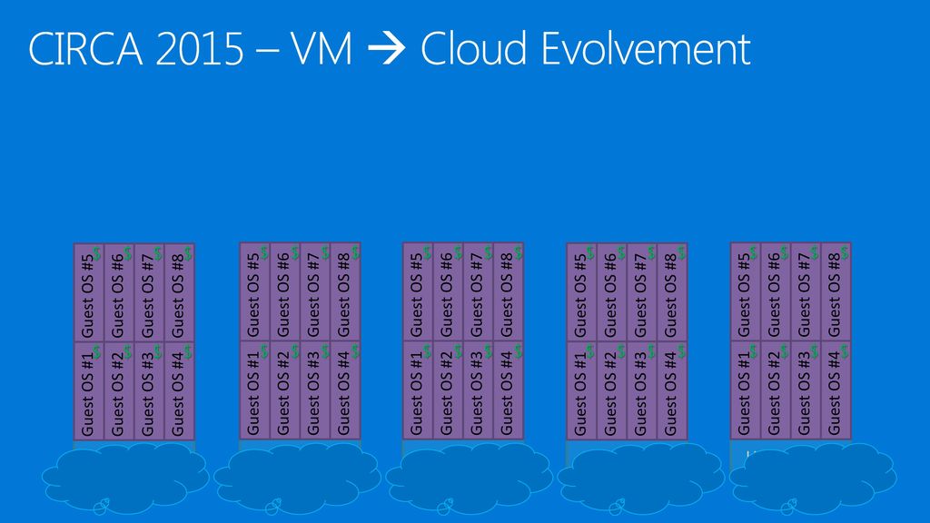 CIRCA 2015 – VM  Cloud Evolvement Hyper Visor Hyper Visor Hyper Visor