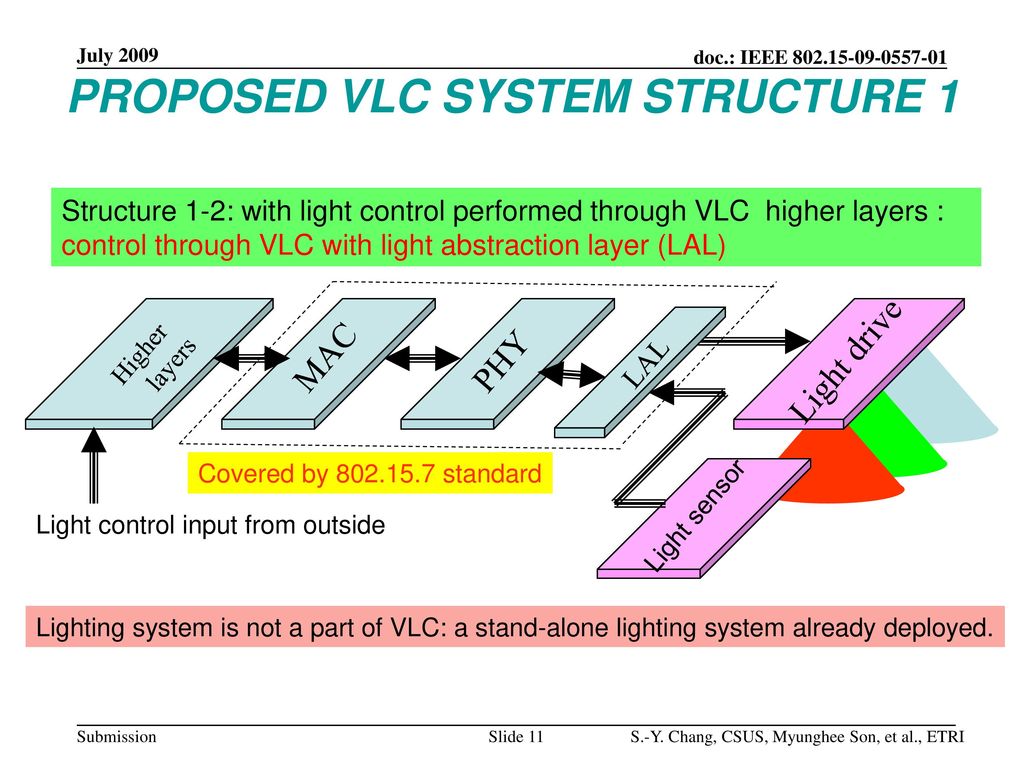 PROPOSED VLC SYSTEM STRUCTURE 1
