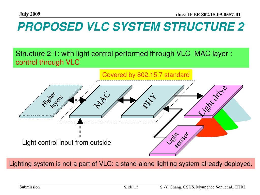 PROPOSED VLC SYSTEM STRUCTURE 2