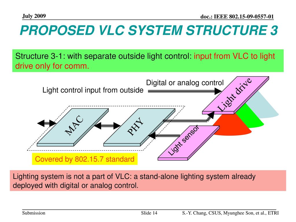 PROPOSED VLC SYSTEM STRUCTURE 3