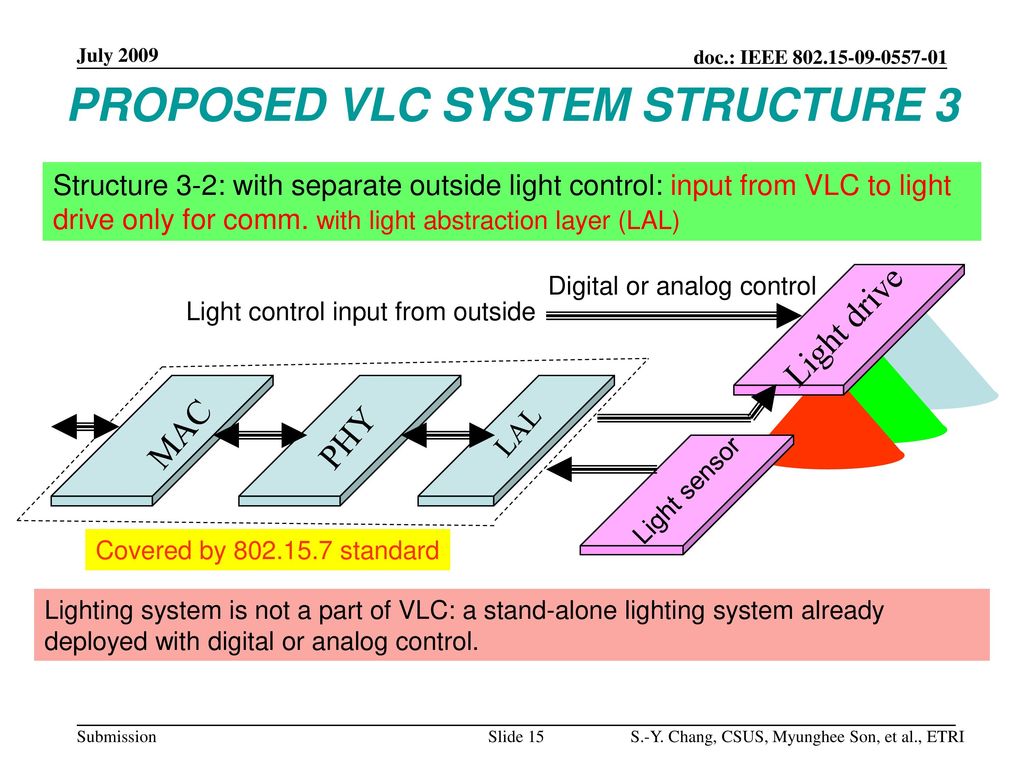 PROPOSED VLC SYSTEM STRUCTURE 3