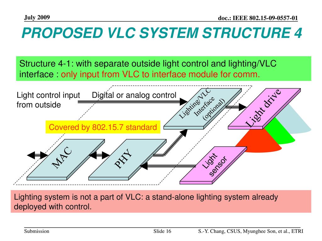 PROPOSED VLC SYSTEM STRUCTURE 4