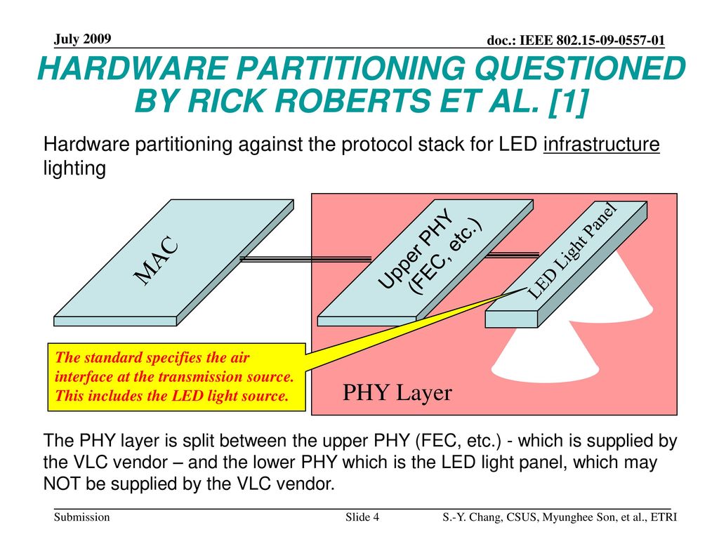 HARDWARE PARTITIONING QUESTIONED BY RICK ROBERTS ET AL. [1]