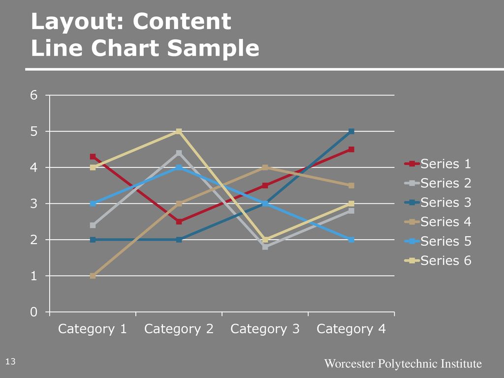 Layout: Content Line Chart Sample