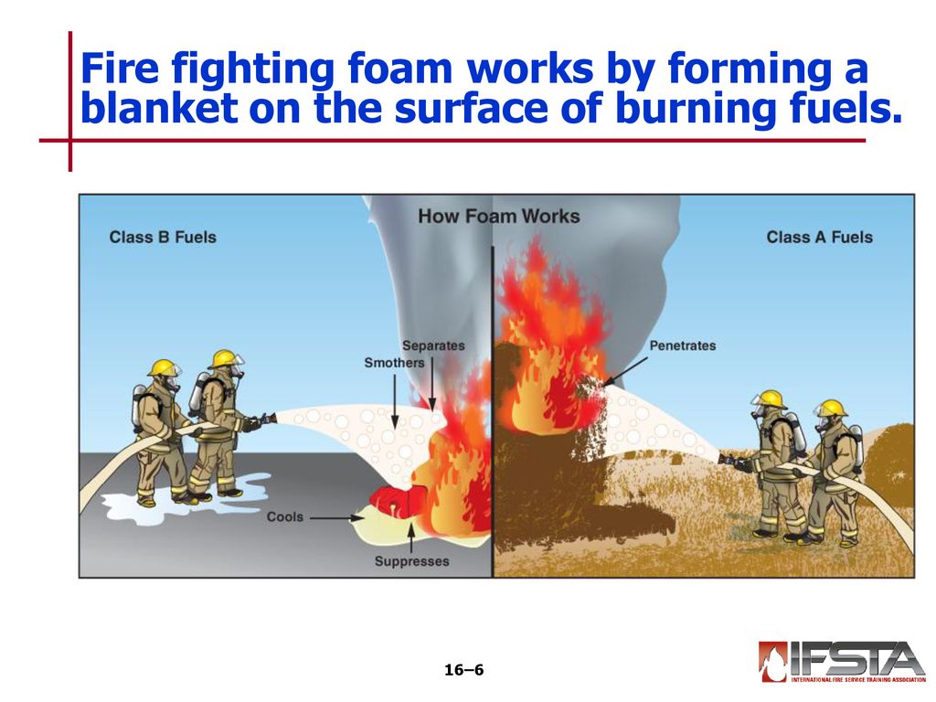 Essentials Of Fire Fighting Ppt Download