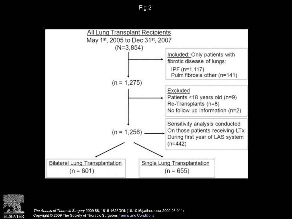 Fig 2 Study design. (IPF = idiopathic pulmonary fibrosis; LAS = lung allocation score; LTx = lung transplantation; Pulm = pulmonary.)