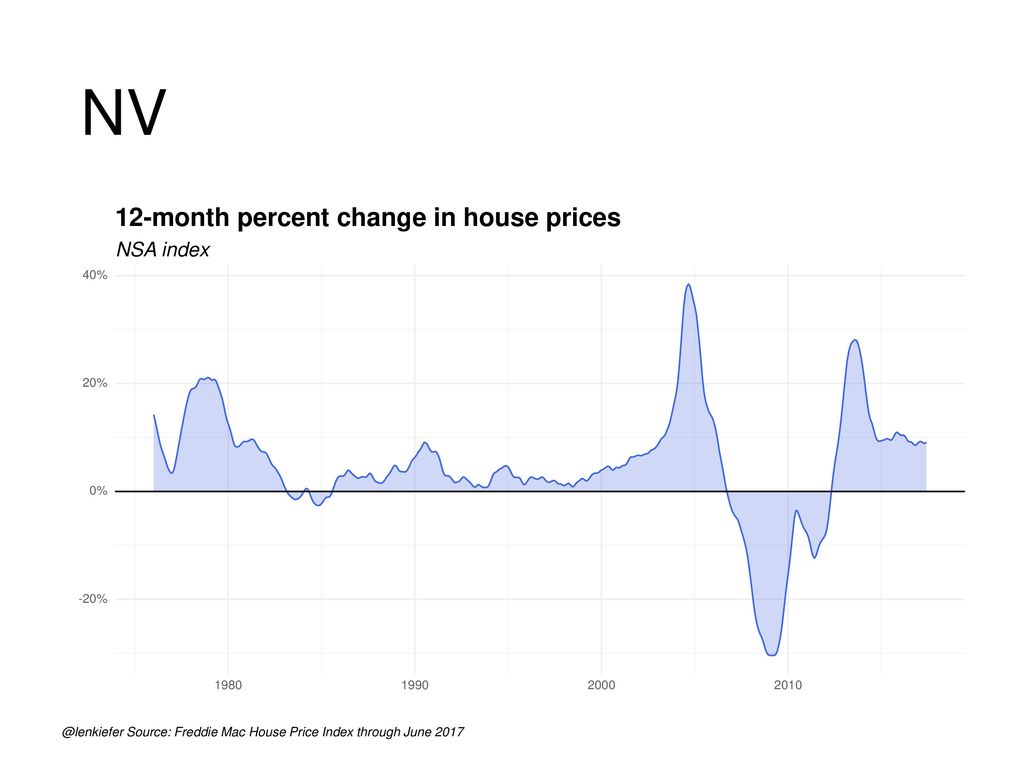 NV 12-month percent change in house prices NSA index