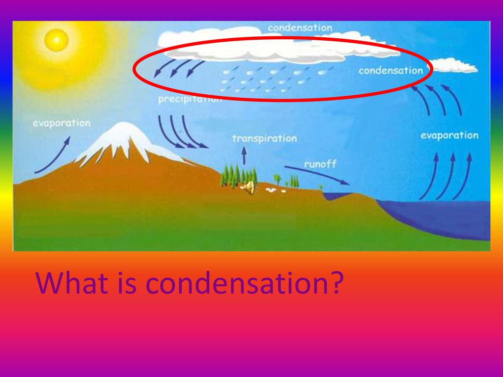 What is condensation