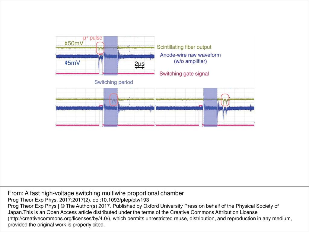 From: A fast high-voltage switching multiwire proportional chamber