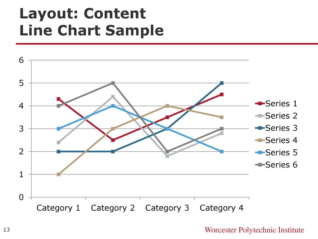 Layout: Content Line Chart Sample