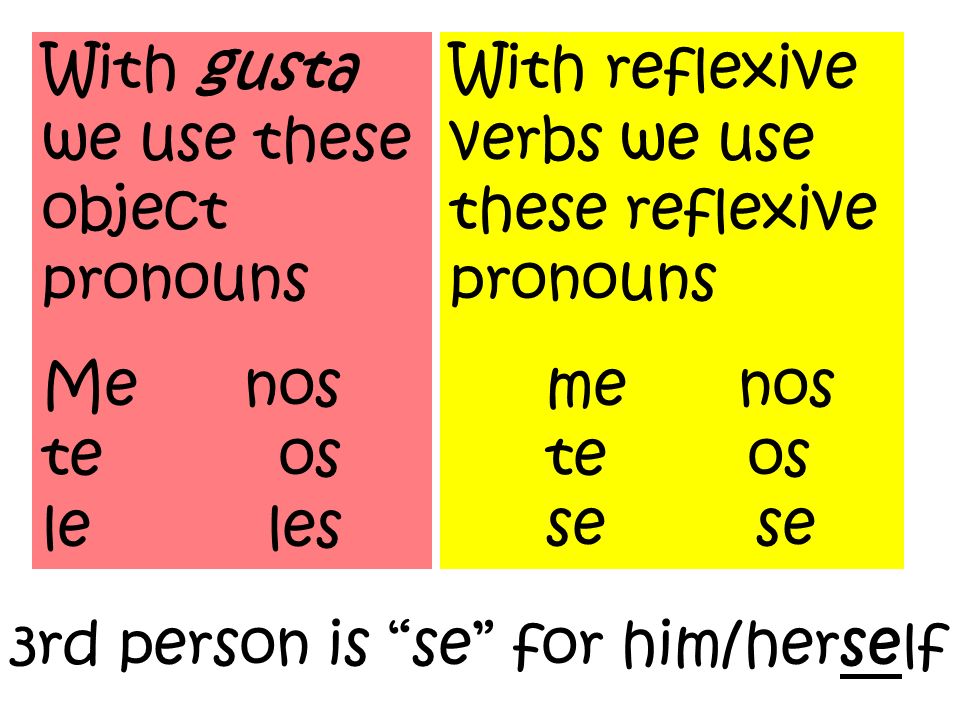 With gusta we use these object pronouns