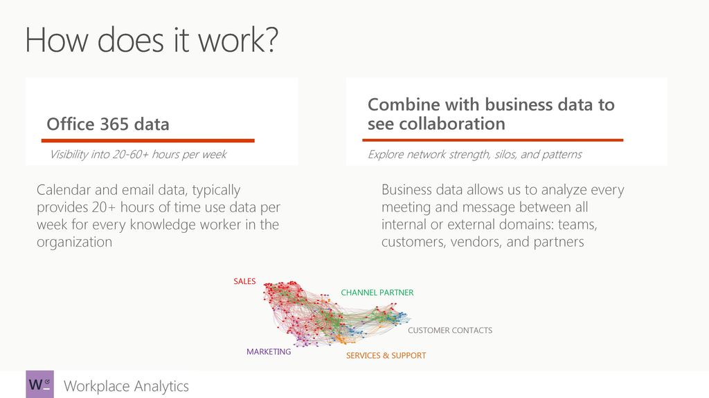 How does it work Combine with business data to see collaboration