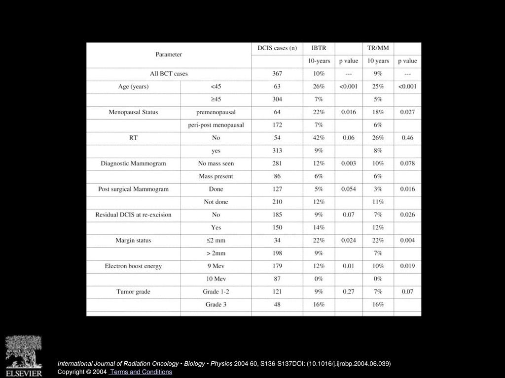International Journal of Radiation Oncology • Biology • Physics , S136-S137DOI: ( /j.ijrobp )