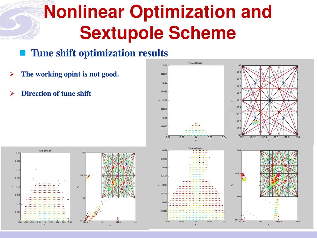Nonlinear Optimization and Sextupole Scheme