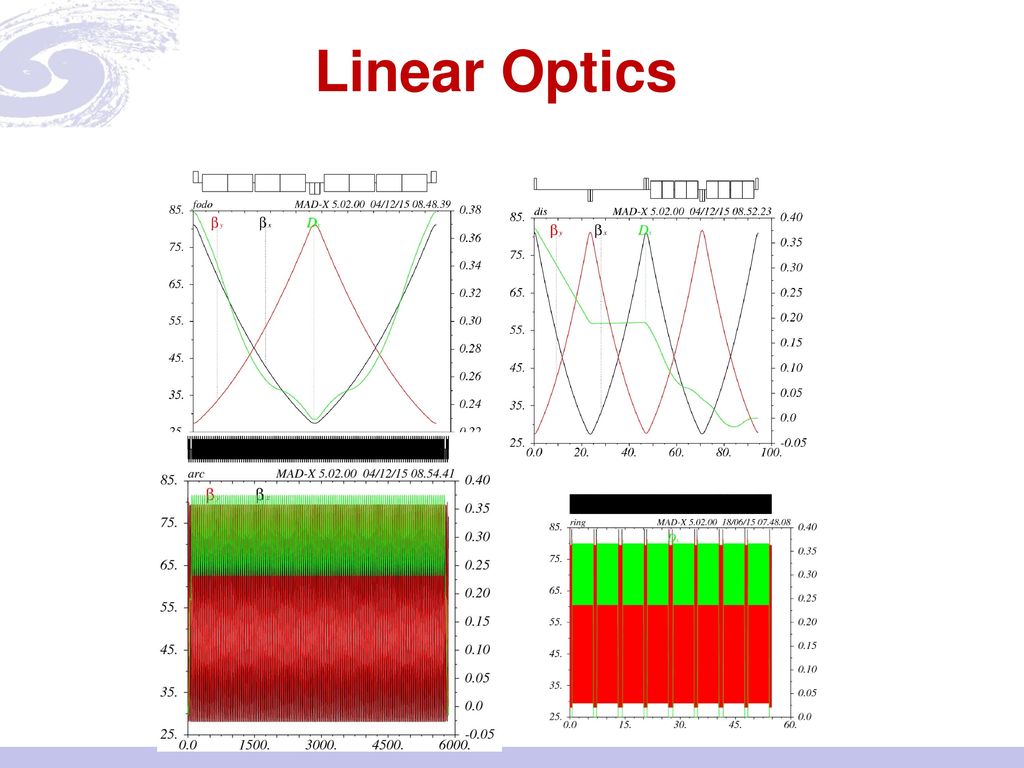 Linear Optics