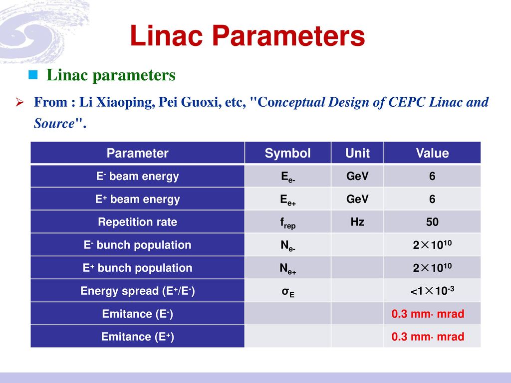 Linac Parameters Linac parameters