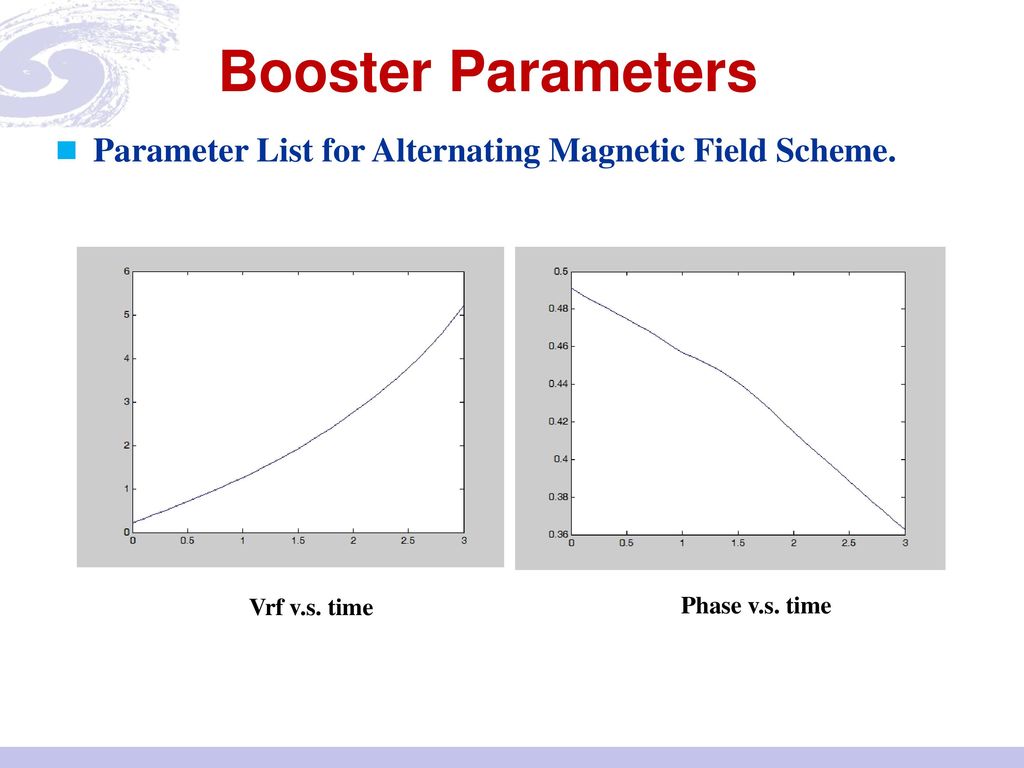 Booster Parameters Parameter List for Alternating Magnetic Field Scheme.