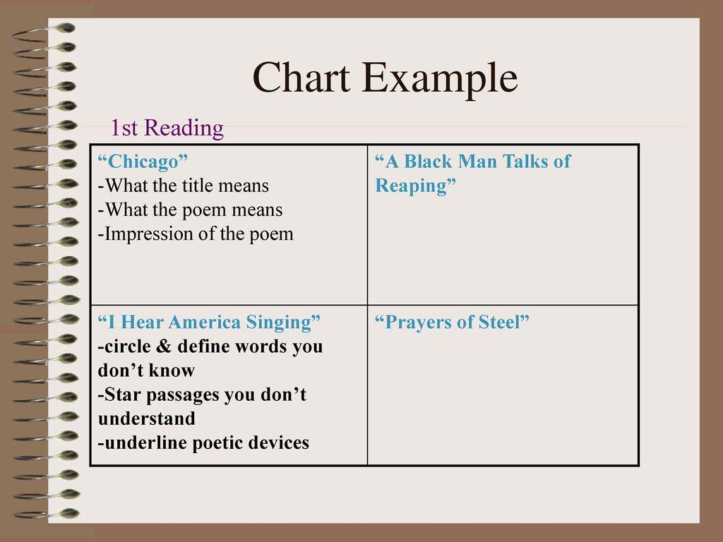 Poetic Devices Chart