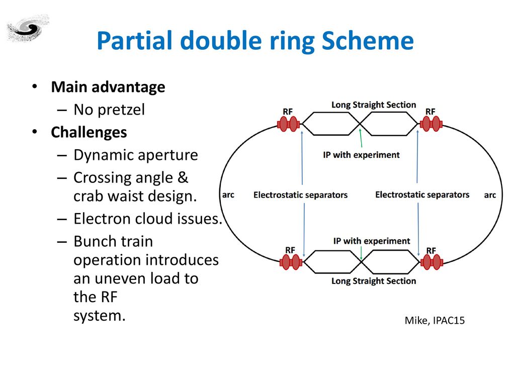 Partial double ring Scheme