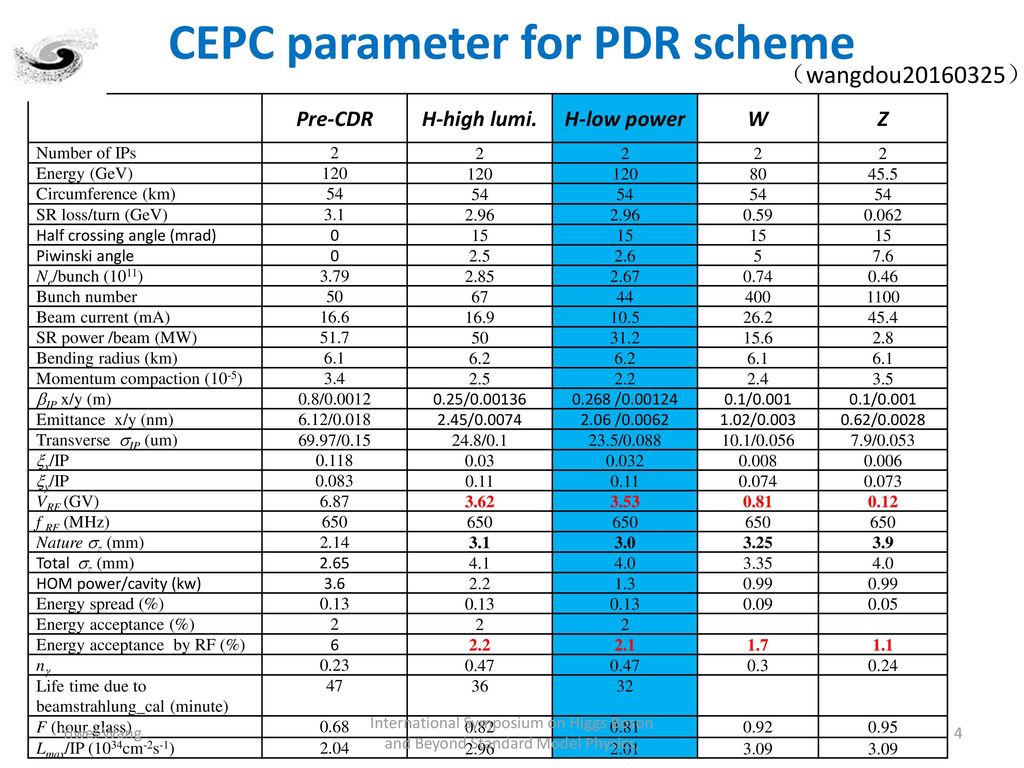 CEPC parameter for PDR scheme