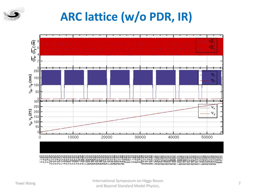 ARC lattice (w/o PDR, IR)