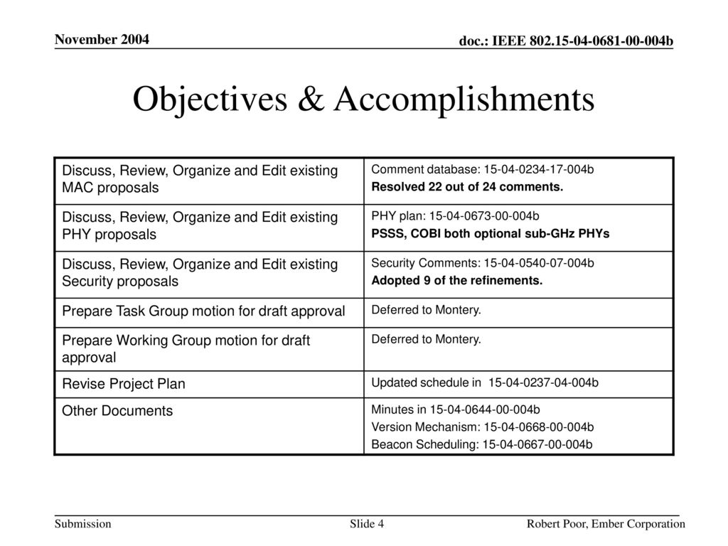 Objectives & Accomplishments