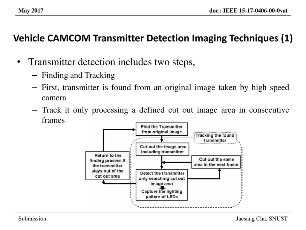 Vehicle CAMCOM Transmitter Detection Imaging Techniques (1)