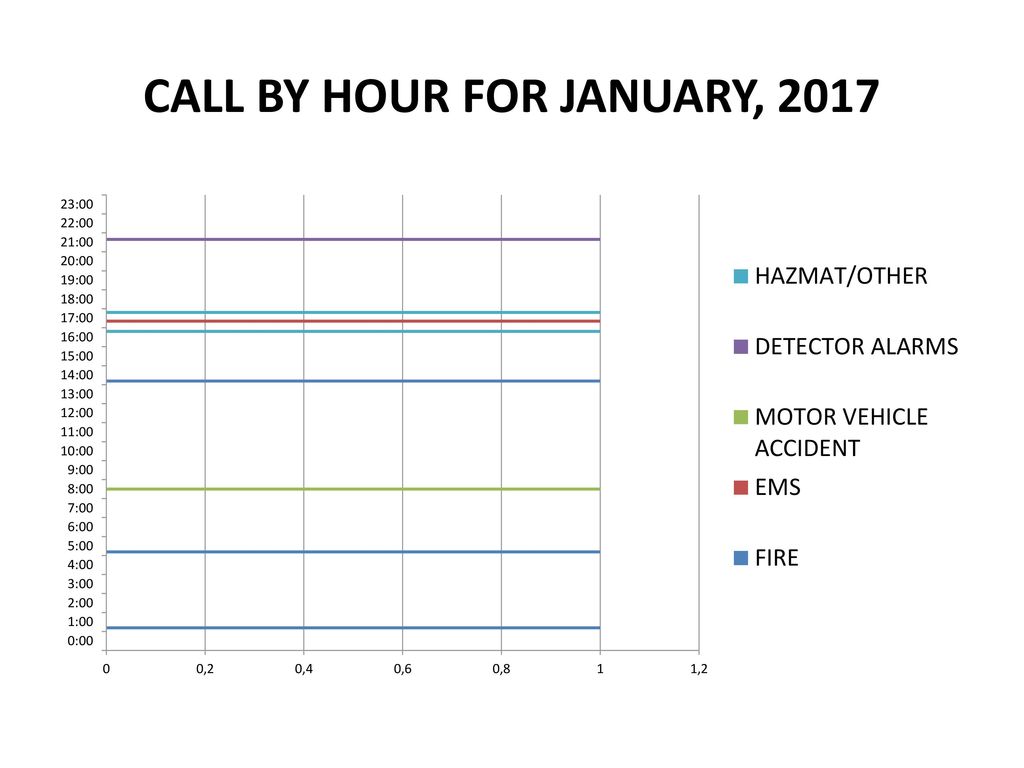 CALL BY HOUR FOR JANUARY, 2017