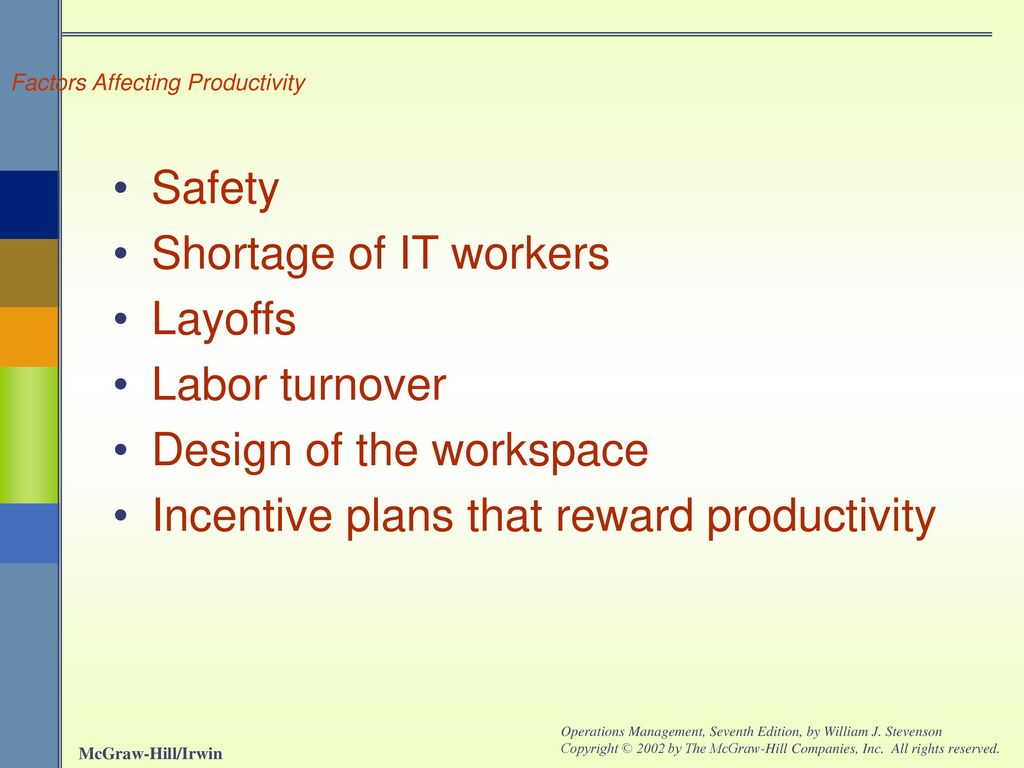 Factors Affecting Productivity