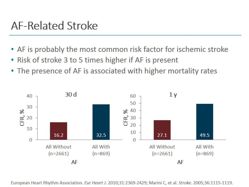 AF-Related Stroke