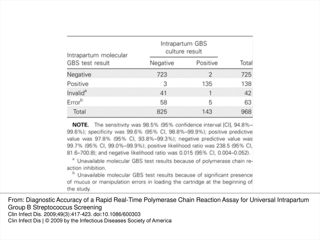 Table 2 Cross-Tabulation of Intrapartum Molecular Group B Streptococcus (GBS) Test Results by Intrapartum GBS Culture Results