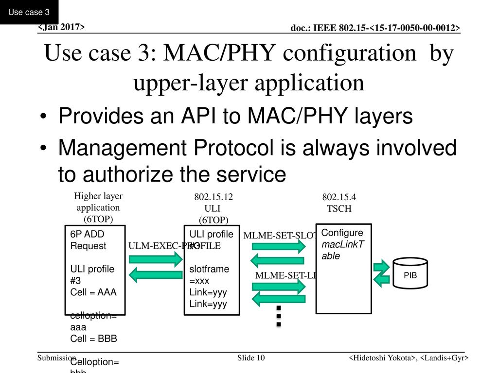 Use case 3: MAC/PHY configuration by upper-layer application